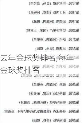 去年金球奖排名,每年金球奖排名