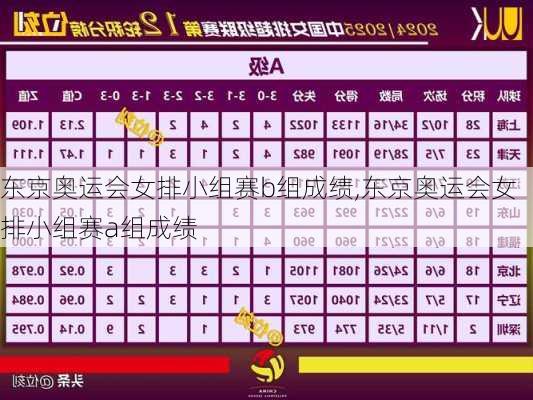 东京奥运会女排小组赛b组成绩,东京奥运会女排小组赛a组成绩