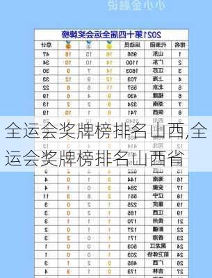 全运会奖牌榜排名山西,全运会奖牌榜排名山西省