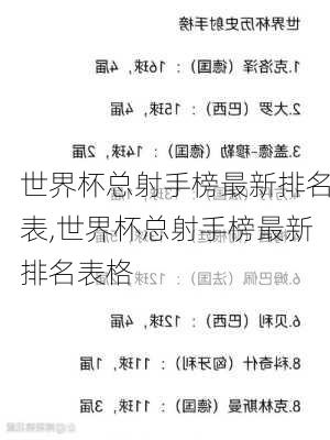 世界杯总射手榜最新排名表,世界杯总射手榜最新排名表格