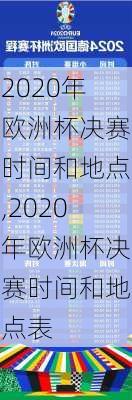2020年欧洲杯决赛时间和地点,2020年欧洲杯决赛时间和地点表