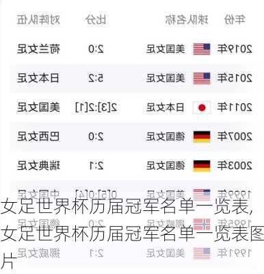 女足世界杯历届冠军名单一览表,女足世界杯历届冠军名单一览表图片