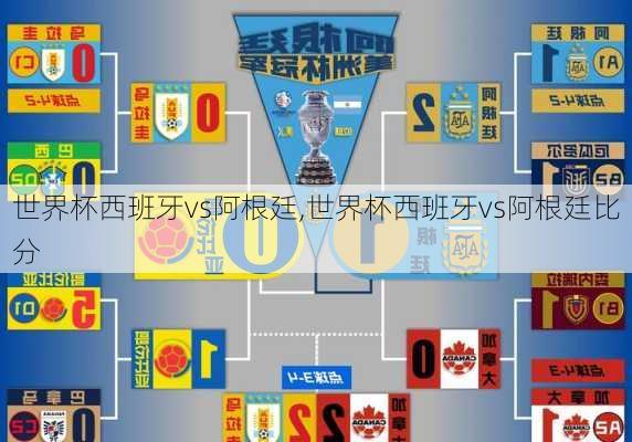 世界杯西班牙vs阿根廷,世界杯西班牙vs阿根廷比分