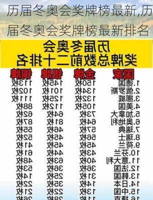 历届冬奥会奖牌榜最新,历届冬奥会奖牌榜最新排名