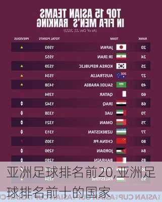 亚洲足球排名前20,亚洲足球排名前十的国家