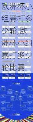 欧洲杯小组赛打多少轮,欧洲杯小组赛打多少轮比赛