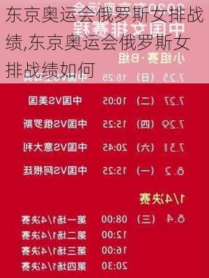 东京奥运会俄罗斯女排战绩,东京奥运会俄罗斯女排战绩如何