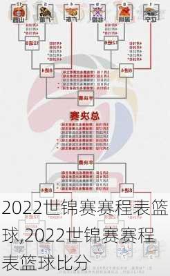 2022世锦赛赛程表篮球,2022世锦赛赛程表篮球比分