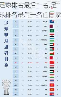足球排名最后一名,足球排名最后一名的国家