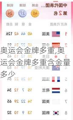 奥运会金牌多重,奥运会金牌多重含金量多少