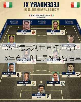 06年意大利世界杯阵容,06年意大利世界杯阵容名单