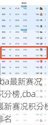 cba最新赛况积分榜,cba最新赛况积分榜排名