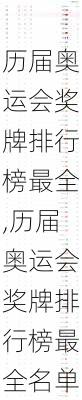 历届奥运会奖牌排行榜最全,历届奥运会奖牌排行榜最全名单