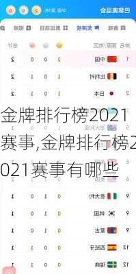 金牌排行榜2021赛事,金牌排行榜2021赛事有哪些