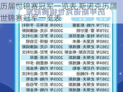 历届世锦赛冠军一览表,斯诺克历届世锦赛冠军一览表
