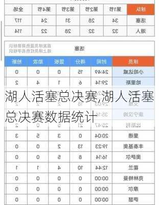 湖人活塞总决赛,湖人活塞总决赛数据统计