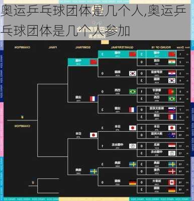 奥运乒乓球团体是几个人,奥运乒乓球团体是几个人参加