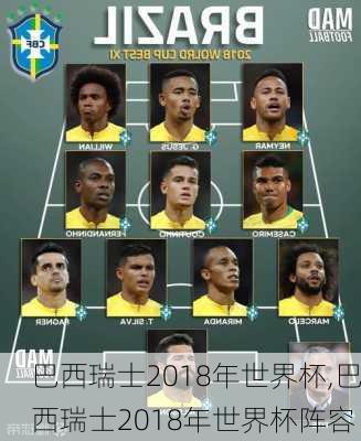 巴西瑞士2018年世界杯,巴西瑞士2018年世界杯阵容