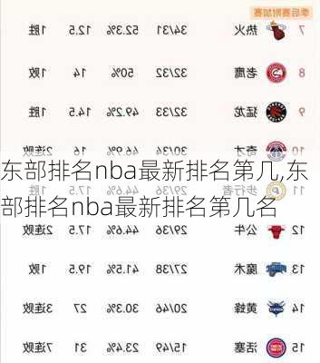 东部排名nba最新排名第几,东部排名nba最新排名第几名