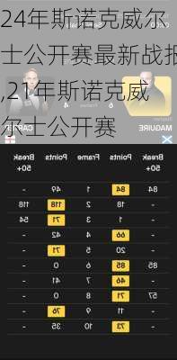 24年斯诺克威尔士公开赛最新战报,21年斯诺克威尔士公开赛