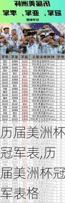 历届美洲杯冠军表,历届美洲杯冠军表格