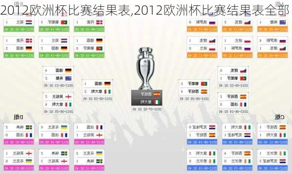 2012欧洲杯比赛结果表,2012欧洲杯比赛结果表全部