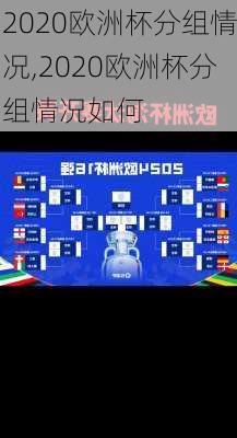 2020欧洲杯分组情况,2020欧洲杯分组情况如何