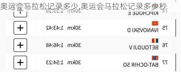 奥运会马拉松记录多少,奥运会马拉松记录多少秒