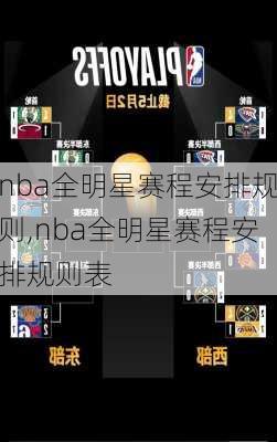 nba全明星赛程安排规则,nba全明星赛程安排规则表