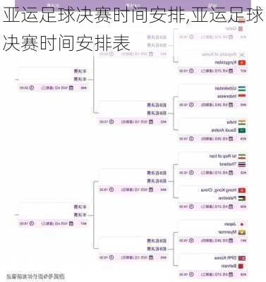亚运足球决赛时间安排,亚运足球决赛时间安排表