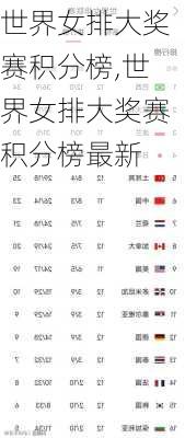 世界女排大奖赛积分榜,世界女排大奖赛积分榜最新