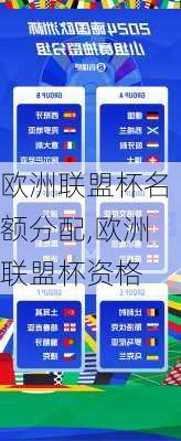 欧洲联盟杯名额分配,欧洲联盟杯资格