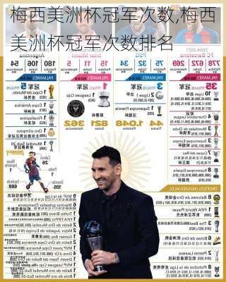 梅西美洲杯冠军次数,梅西美洲杯冠军次数排名