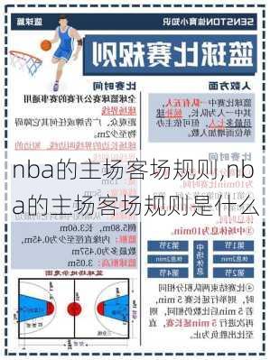 nba的主场客场规则,nba的主场客场规则是什么