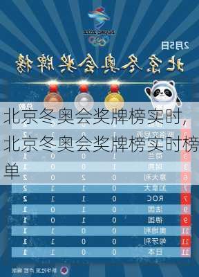 北京冬奥会奖牌榜实时,北京冬奥会奖牌榜实时榜单