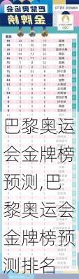 巴黎奥运会金牌榜预测,巴黎奥运会金牌榜预测排名