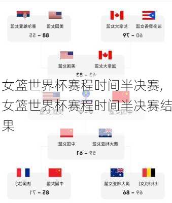 女篮世界杯赛程时间半决赛,女篮世界杯赛程时间半决赛结果