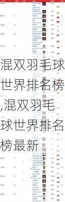 混双羽毛球世界排名榜,混双羽毛球世界排名榜最新