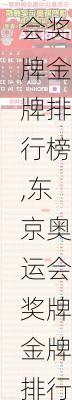 东京奥运会奖牌金牌排行榜,东京奥运会奖牌金牌排行榜最新