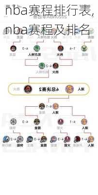 nba赛程排行表,nba赛程及排名