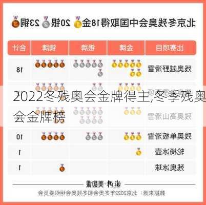 2022冬残奥会金牌得主,冬季残奥会金牌榜