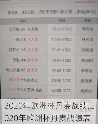 2020年欧洲杯丹麦战绩,2020年欧洲杯丹麦战绩表