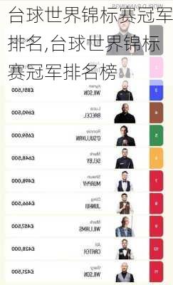 台球世界锦标赛冠军排名,台球世界锦标赛冠军排名榜
