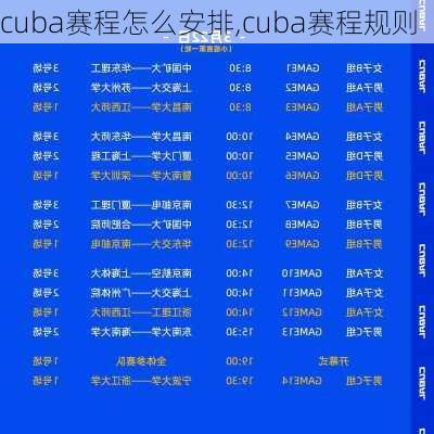 cuba赛程怎么安排,cuba赛程规则