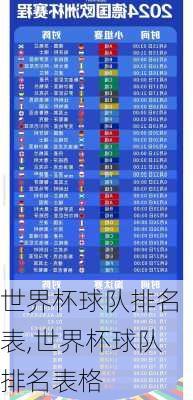 世界杯球队排名表,世界杯球队排名表格