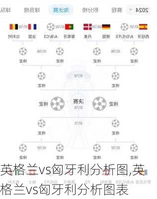 英格兰vs匈牙利分析图,英格兰vs匈牙利分析图表