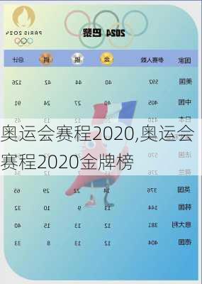 奥运会赛程2020,奥运会赛程2020金牌榜