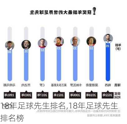 18年足球先生排名,18年足球先生排名榜
