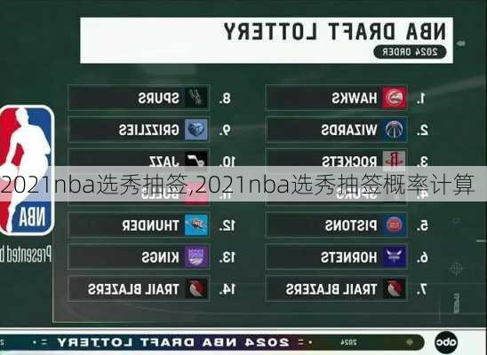 2021nba选秀抽签,2021nba选秀抽签概率计算