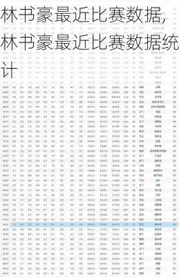 林书豪最近比赛数据,林书豪最近比赛数据统计
